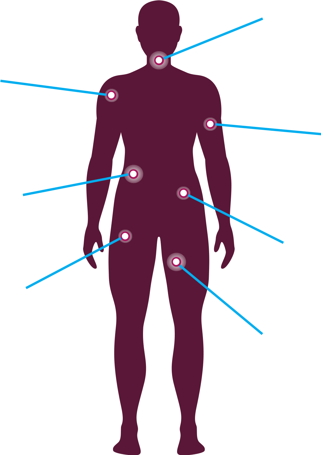 Body Pain